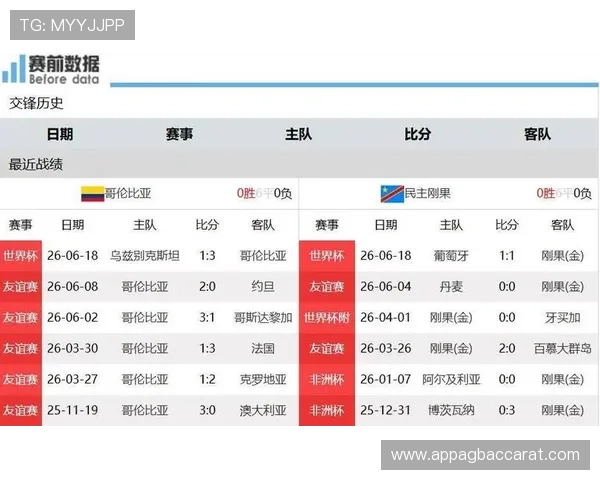 世界杯哥伦比亚与民主刚果比赛全场回放高清版比赛亮点回顾