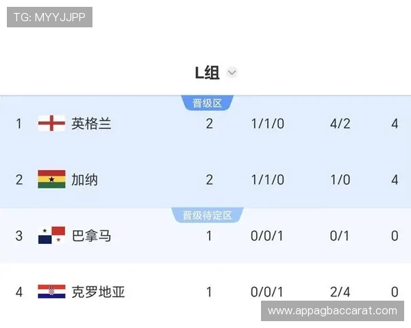 世界杯英格兰与克罗地亚晋级形势对比分析:谁更有望晋级下一轮 世界杯英格兰与克罗地亚晋级形势对比分析:谁更有望晋级下一轮